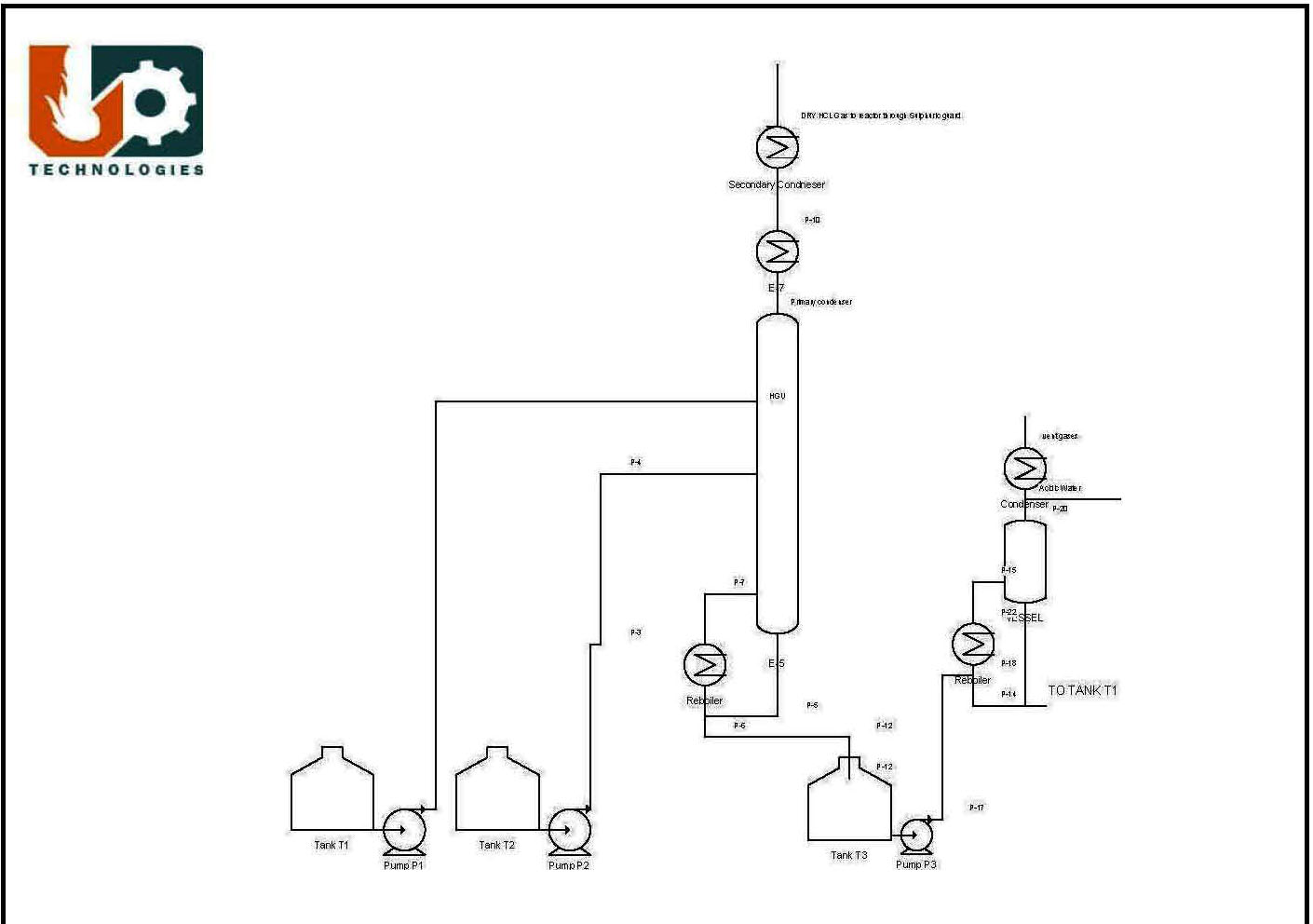 Anhydrous HCl Gas Generation Unit by Calcium Chloride Route