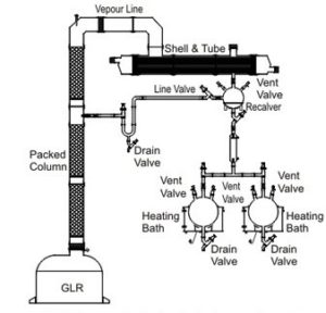 Fractional Distillation Glass Assembly over Glass Lined Reactor using vacuum controller