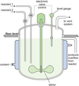 Glass Continuous Stirred Tank Reactor Reactor