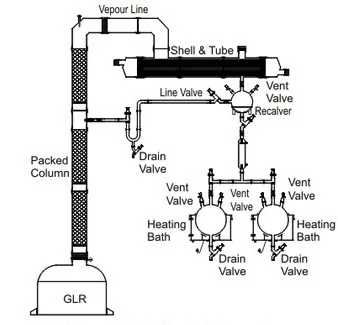 Distillation assembly over a glass-lined reactor