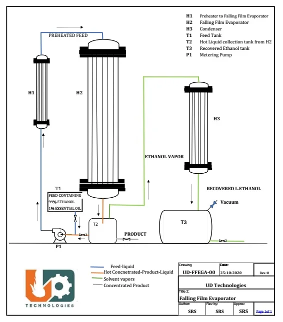 Glass falling-film evaporator