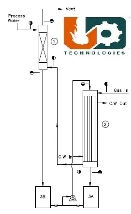 Falling-film gas absorber