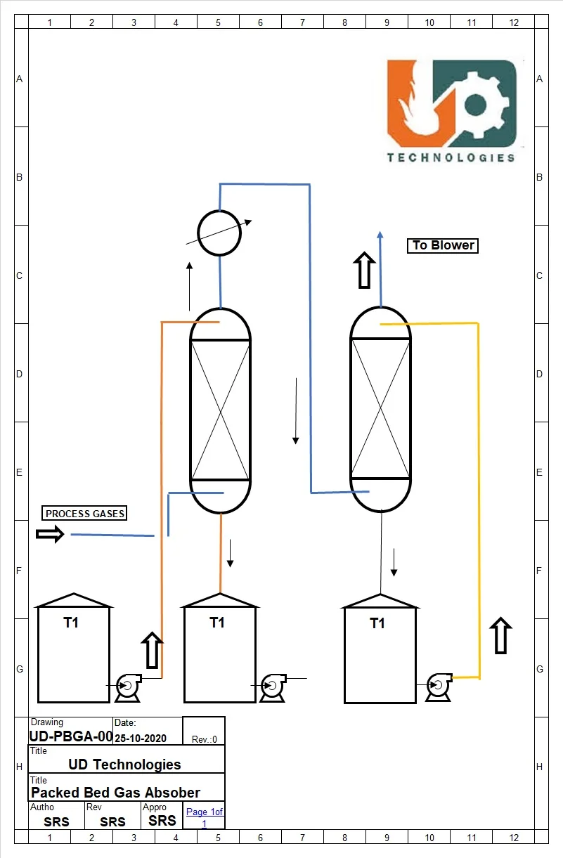 Packed-bed gas absorber